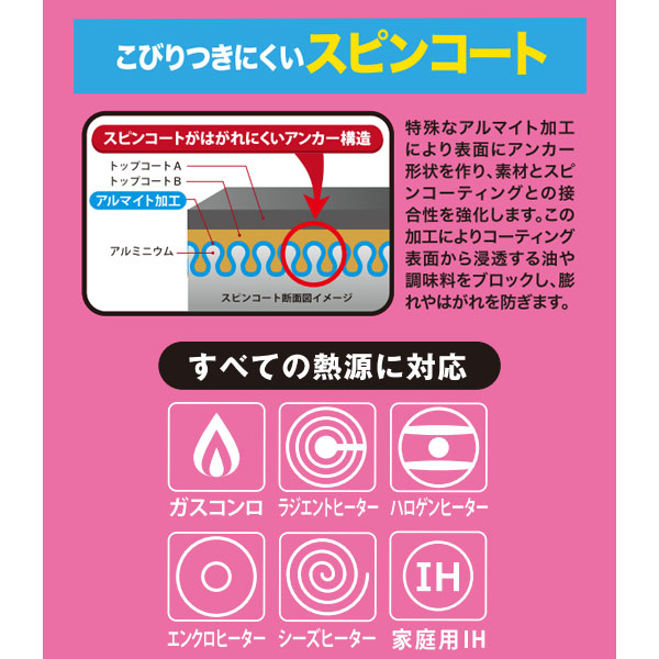 ド滑りパン　エッグパン